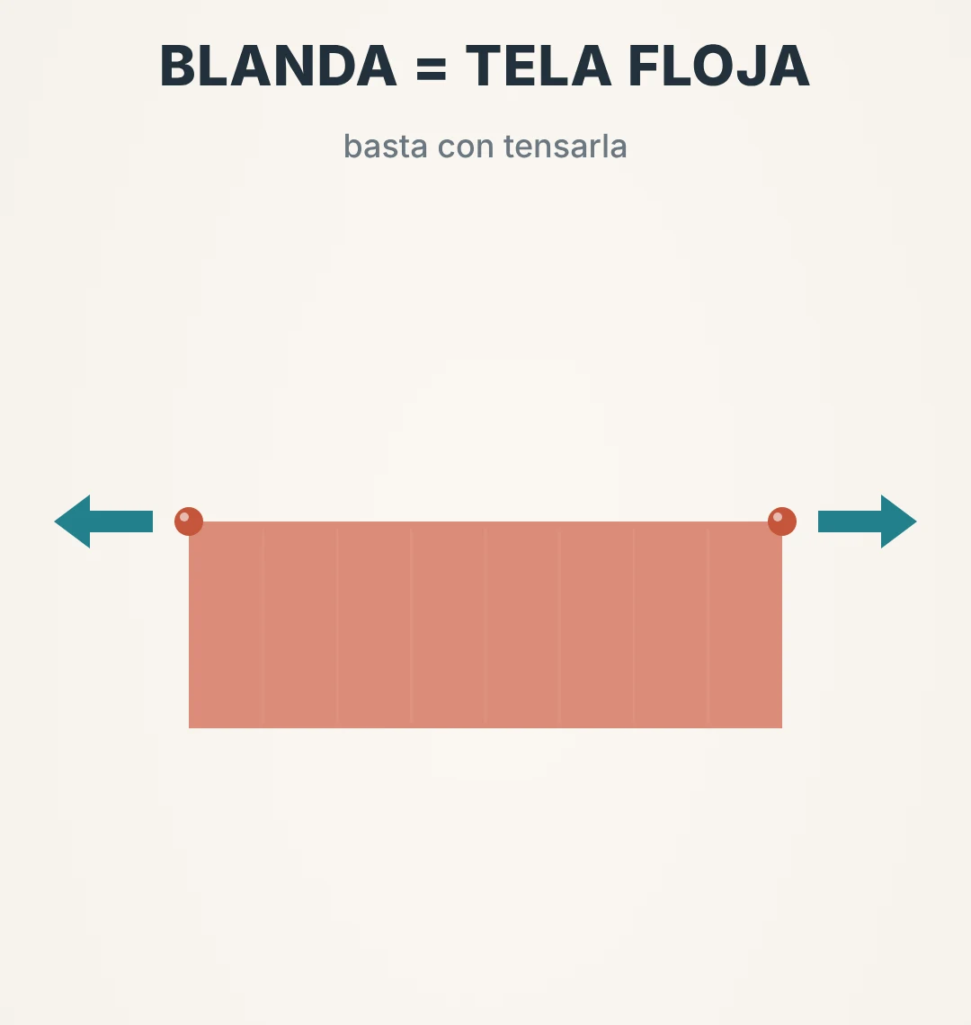 Analogía de la tela floja para explicar las bandas blandas del platisma
