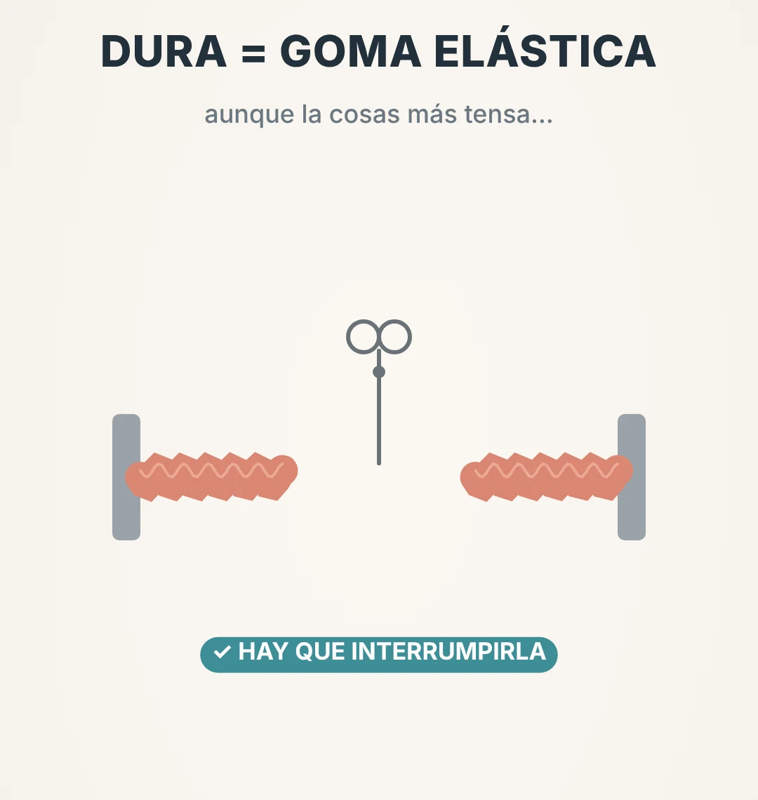 Analogía de la goma elástica para explicar las bandas duras del platisma